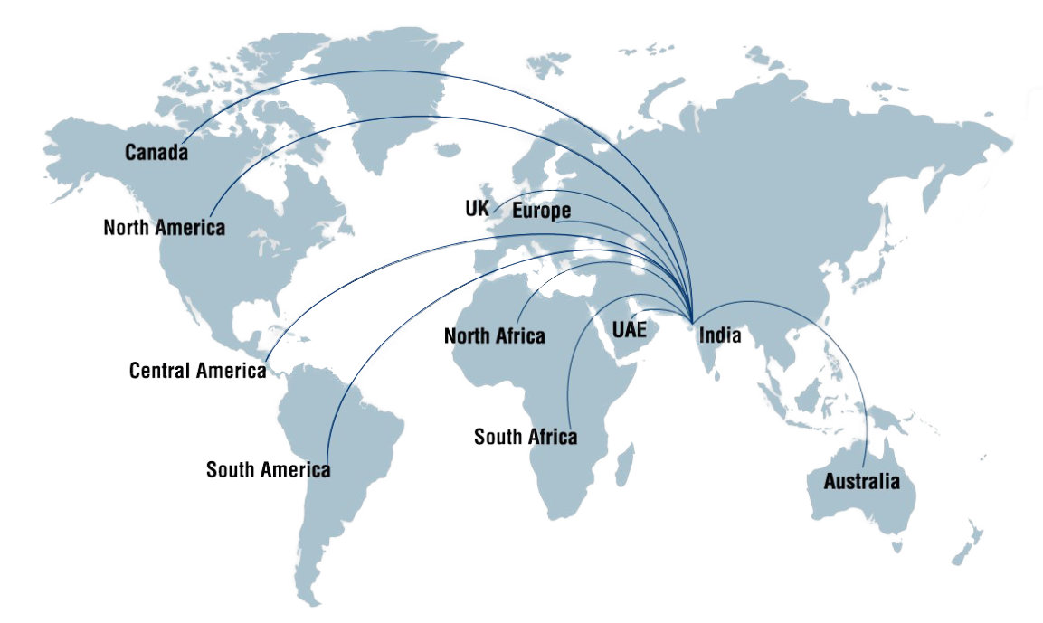 Praspack Polymers - Export